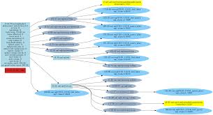 Dbdefence encrypts sql server database and hides schema from unauthorized access. Why Mysql Stored Procedures Functions And Triggers Are Bad For Performance Percona Database Performance Blog