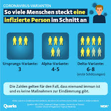 Sie steht nun auch auf der liste der 'variants of interest' der who. Quarks Wenn Das Virus Ansteckender Wird Mussen Auch Die Schutzmassnahmen Besser Werden Grossbritannien Verschiebt Wegen Der Delta Variante Gerade Die Geplanten Lockerungen Facebook