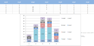 How Can I Reproduce The Attached Bar Chart In Tableau