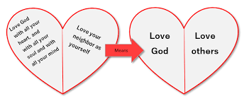 Greatest Commandment Lesson Plan for ...