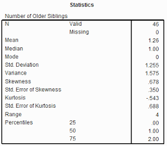 Using Spss For Descriptive Statistics Descriptive Statistics Learning