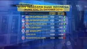 Nilai tukar ringgit malaysia ke rupiah indonesia terbaru part lama kzclip.com/video/l_rnnc9w8dy/бейне.html ringgit v rupiah 3x lipat ? Kurs Nilai Tukar Rupiah Pada Mata Uang Asing Youtube
