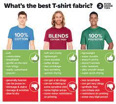 Polyester dyes are not sustainable. What S The Difference Between Cotton Polyester And 50 50 Blends