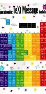 Kids Periodic Text Message Acronyms Infographic E Learning Infographics Text Messages Funny Texts Messages