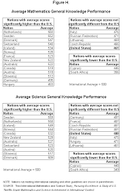 National Center For Education Statistics Nces Whats New