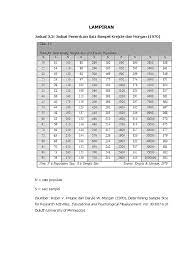 Determining sample size for research activities. Lampiran