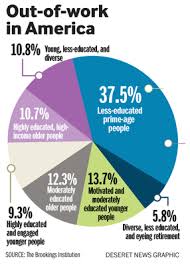 Unemployment In Pie Charts Data In The Strata