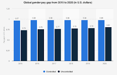 Image result for what action is being taken against the treatment of women in society