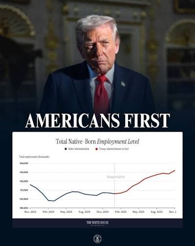 A reminder where the job market was this time last year: Under the Biden  Administration from August 2023-2024, foreign-born workers GAINED 1,240,000  jobs while American-Born workers LOST 1,319,000. In just one year