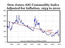 Commodities Trend Down In The Long Term Seeking Alpha
