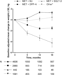 Cũng như micha đã nói, cậu sẽ phải sống ở đây. Changes In Hba1c And Weight And Treatment Persistence Over The 18 Months Following Initiation Of Second Line Therapy In Patients With Type 2 Diabetes Results From The United Kingdom Clinical Practice Research Datalink