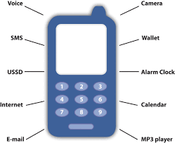 How does the data work on a mobile phone? Mobile Phones More Than Phone Calls