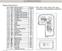 Service/repair/owner's/maintenance manual with parts info, fuse box, gear box, pcv, torque specs,coiling, wiring diagrams, electrical diagrams, fuse diagrams, error codes, etc everything worth it. 2001 Mitsubishi Eclipse Fuse Box Location Fusebox And Wiring Diagram Circuit Top Circuit Top Sirtarghe It
