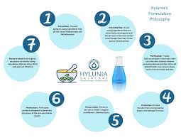 He was one of the most influential philosophers of the islamic golden age. Hylunia Skincare Philosophy Certified Vegan Cruelty Free Hylunia Skincare 30 Off Sitewide Hylunia Anniversary Sale Free Gifts Up To 103 W 199 30 Off Sitewide