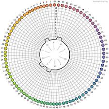 What Does My Score On The Farnsworth Munsell 100 Hue Test