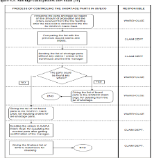 figure 4 3 from it based km and productivity increase in scm