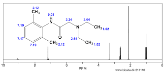 Proton Nmr Of Lidocaine Chemistry Diagram Chart