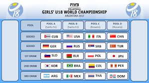 Federación del voleibol argentino, mostly known for its acronym feva) is the body which governs the sport of volleyball in argentina. Volleyball Fivbgirlsu18 Twitter