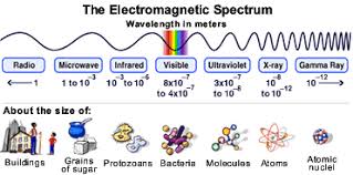 Amazing Space Q A Electromagnetic Spectrum Pg 1 Of 2