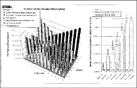 Screen Output Of The Analysis Worksheet The 3 D Chart