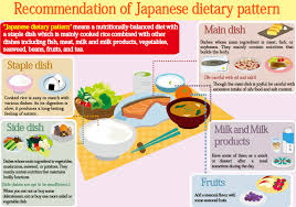 Promotion Of Shokuiku Food And Nutrition Education Maff Promotion Of Shokuiku Food And Nutrition Educati Nutrition Education Food Combining Food Pairings
