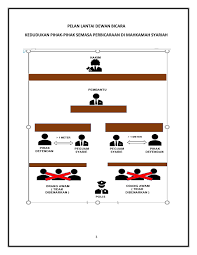 Aplikasi maqasid syariah dalam hubungan etnik. Berita Pengumuman Archives Page 4 Of 5 Laman Web Rasmi Jabatan Kehakiman Syariah Negeri Johor