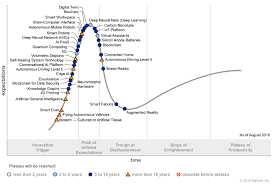 Gartner Identifies Five Emerging Technology Trends That Will