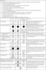 Common Pedigree Symbols Definitions And Abbreviations