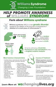 Williams Syndrome Infographic Williams Syndrome Rare Genetic Disorders Genetic Disorders