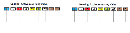 These diagrams depict some commonly used and frequently installed configurations but may not match your hvac system. Digital Thermostat Wiring Diagram Ruud Wiring Diagram