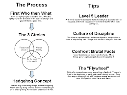  10 Leadership Ideas Leadership Good To Great Programming Quote