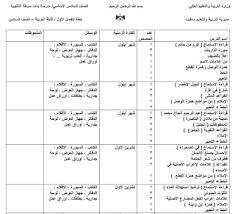 خطة فصلية في اللغة العربية للصف السادس الفصل الأول sheet music blog posts 90 s