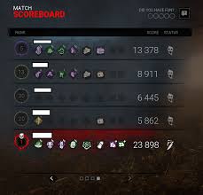 Ranking with varying numbers of responses. New Ranking System Is Going To Ruin The Game For Many New Players Dead By Daylight