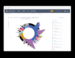 Explore tweets of contentsquare @contentsquare on twitter. Customer Journey Analytics And User Journey Analysis