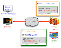 Https Blog Cobaltstrike Com 2020 09 17 Beacon Object File Adventures Some Zerologon Smbghost And Situational Awareness 2020 09 17t14 38 51 00 00 Monthly Https Blog Cobaltstrike Com 2020 06 25 Cobalt Strike 4 1 The Mark Of Injection 2020 06