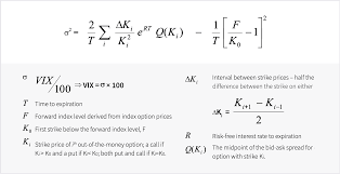 2 bitcoins (btc) is the size of your transaction. What Is The Vix Volatility Index And How Do You Trade It