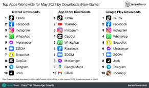 How to get chinese tiktok on ios and android. Tiktok Continues To Hold Its Position At The Top Of The Monthly App Download Chart Idea Huntr