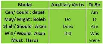 Question question adalah kalimat pertanyaan. Yes No Questions Dalam Bahasa Inggris Graminggris Grammar Bahasa Inggris