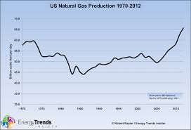 Bp Statistical Review Energy Trends Insider Part 2