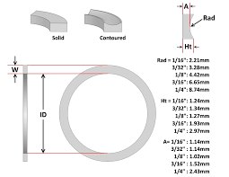 Back Up Rings Sealing Australia