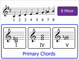 A traditional african process in which a leader's phrase (call) is repeatedly answered by a chorus. Music Terminology Harmony Flashcards Quizlet
