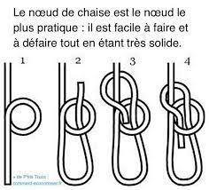 Maybe you would like to learn more about one of these? Le Noeud De Chaise Est Le Noeud Le Plus Utile Solide Facile A Faire Et A Defaire Bowline Knot Survival Knots Best Knots