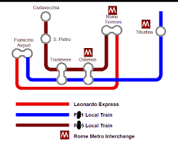 You can take a train from sorrento to rome airport (fco) via napoli p. Rome Airport Train Leonardo Express Or Cheaper Local Train