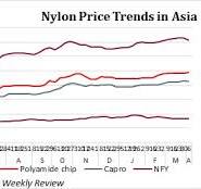 nylon prices Archives - Textilebeacon