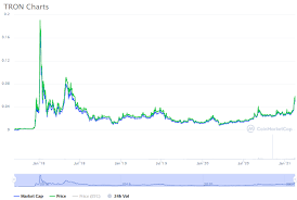 Tron is actually one of the few coins i think will survive the bear market and not become obsolete. Tron Price Prediction Trading Education