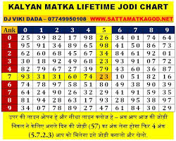 Kalyan Satta Matka Official Gaming Industry Satta Matka Satta Matka God Kalyan Matka Matka Over Blog Welcome to matka world channel aaj me aap logo ki demand pe kala ghoda kalyan chart pure week ka leke aaya hu. kalyan satta matka official gaming