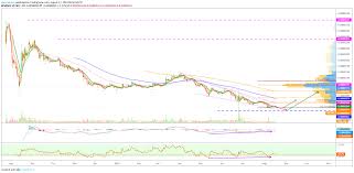 Vechain Path Analyzing The Next Move For Binance Vetbtc By