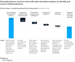 Check if people know how to handle the situation. Coronavirus And Technology Supply Chains How To Restart And Rebuild Mckinsey