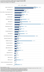 Regulatory regulations on equity management. Gloomy Uncertainty For European Banks Provisions Despite Promising Q3 Decline S P Global Market Intelligence