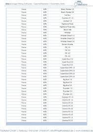 Bikemanager Integrierte Modelle Pdf Free Download